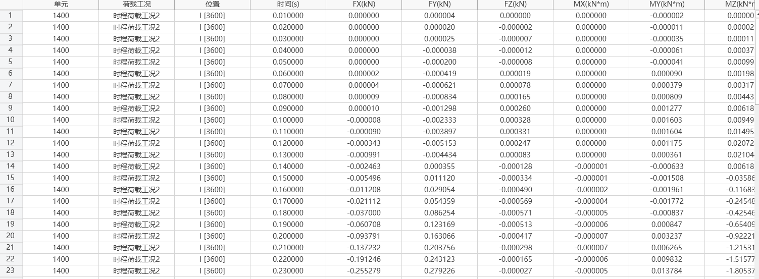 Element Internal Force Table Result Schematic Element Internal Force Table Result Schematic Element Internal Force Table Result Schematic Element Internal Force Table Result Schematic